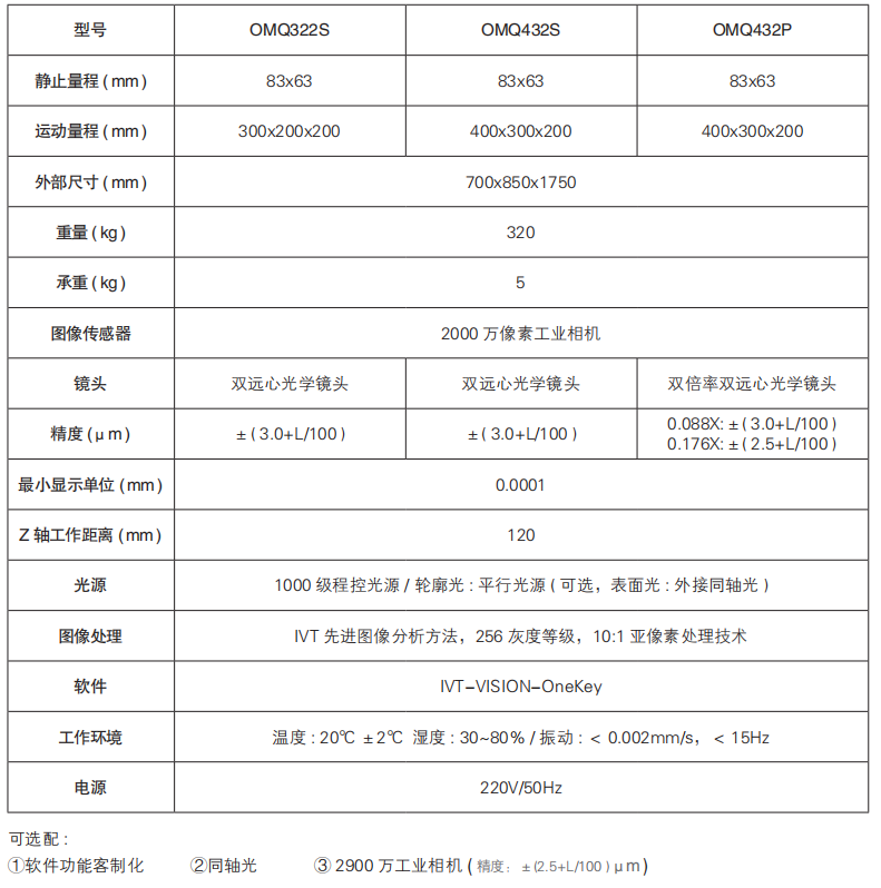 一鍵測量儀OMQ400系列參數