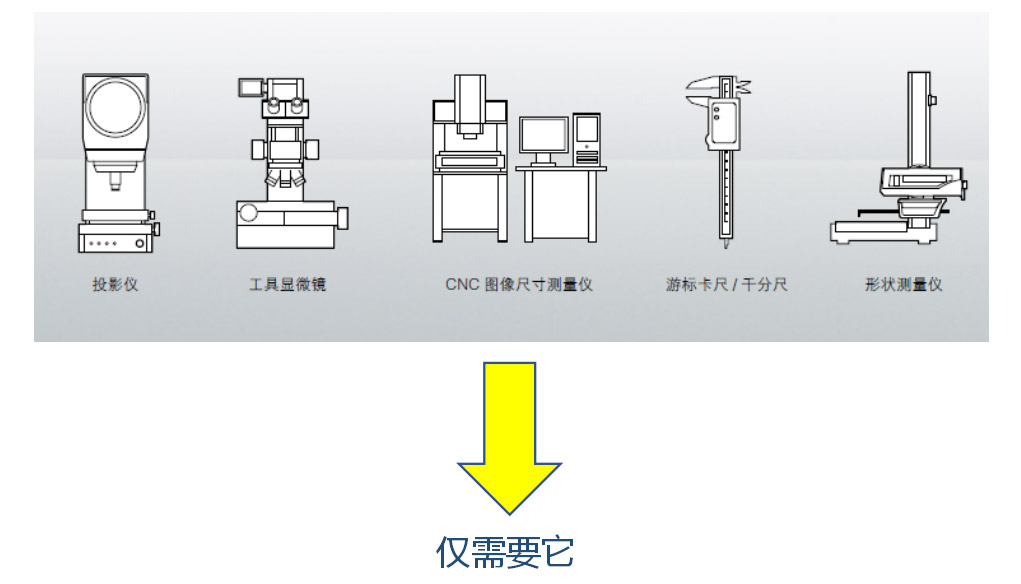 一鍵測量儀特點