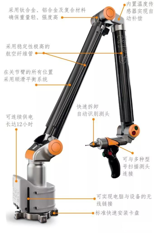 RPS新一代關(guān)節(jié)臂測量機(jī)