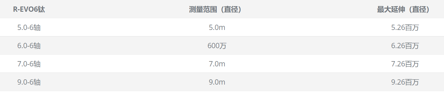 R-EVO6 鈦尺寸