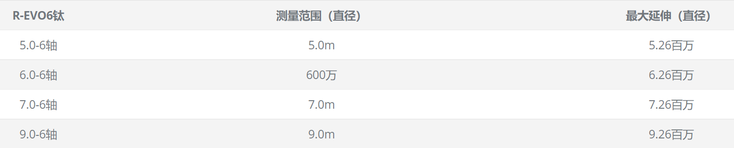 R-EVO6鈦尺寸
