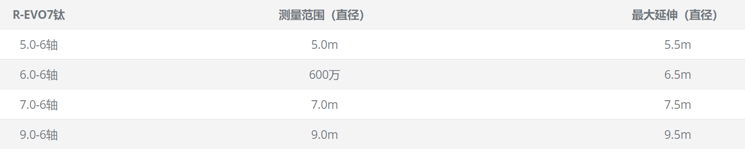 R-EVO7鈦尺寸